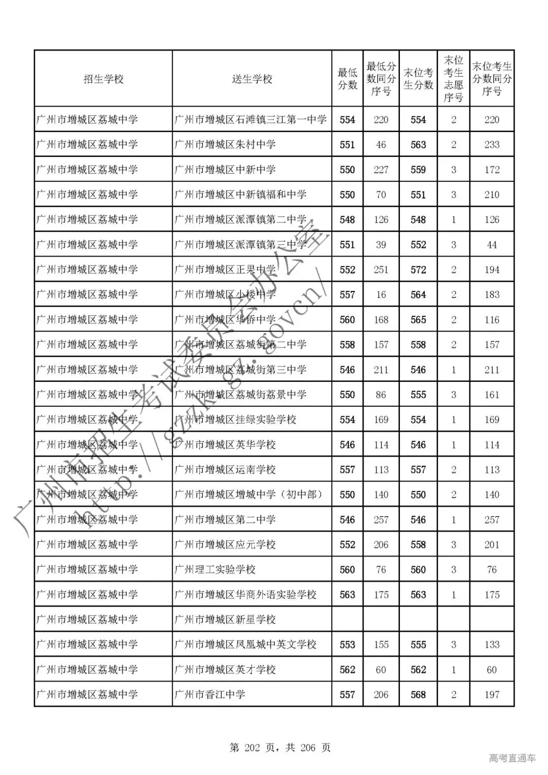 今年中考分数要求很高?上普高越来越难了! 第206张