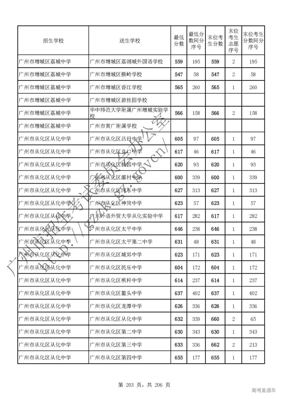 今年中考分数要求很高?上普高越来越难了! 第207张