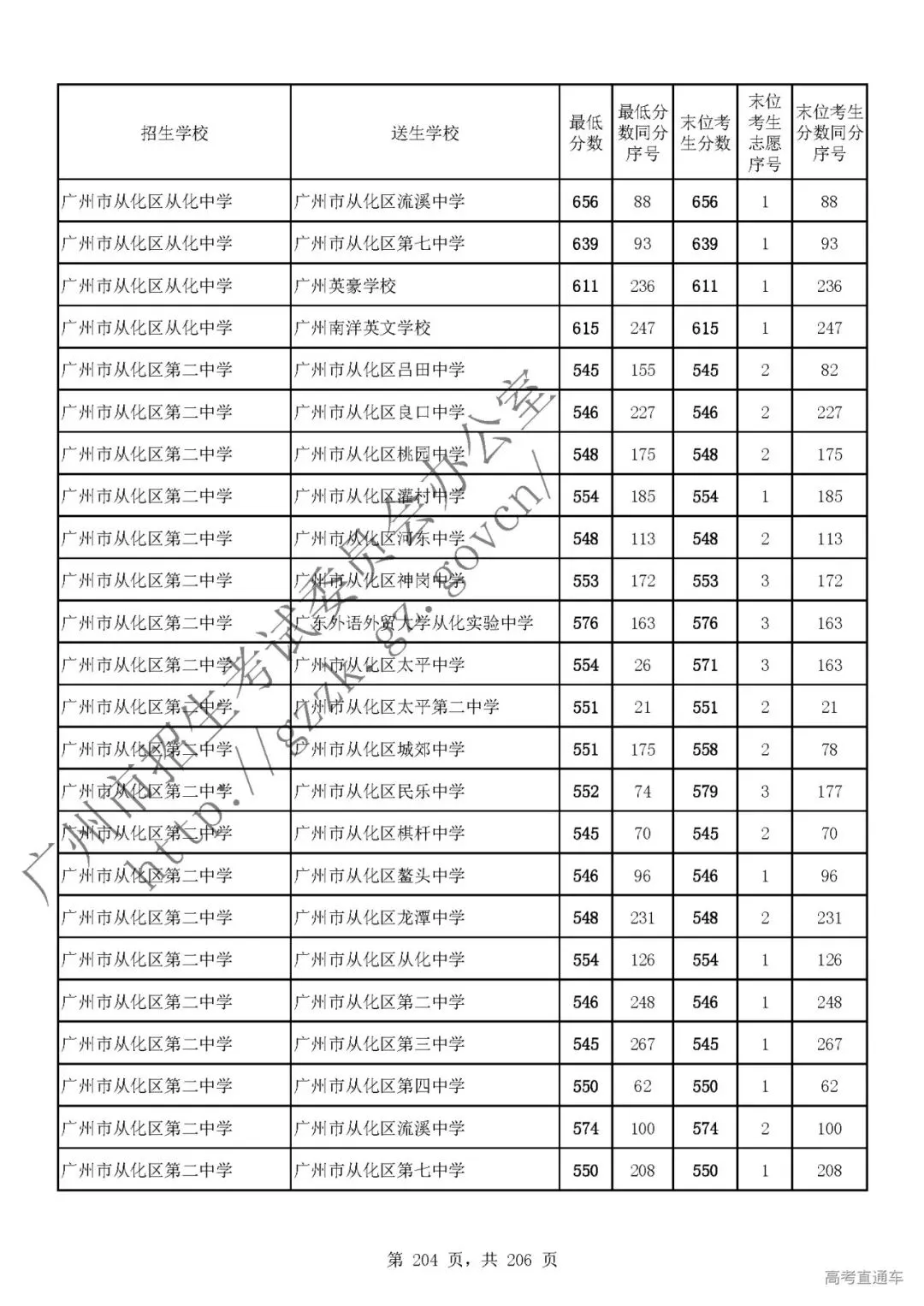 今年中考分数要求很高?上普高越来越难了! 第208张