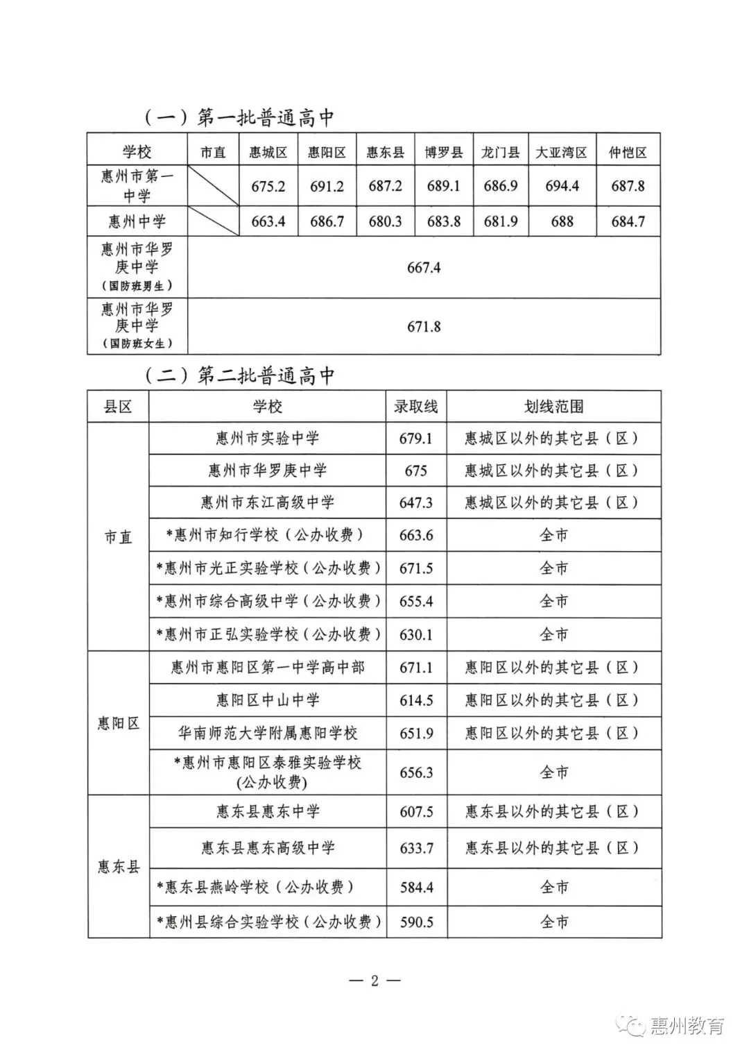 今年中考分数要求很高?上普高越来越难了! 第215张