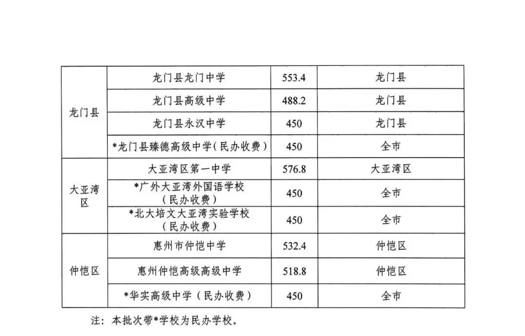 今年中考分数要求很高?上普高越来越难了! 第218张