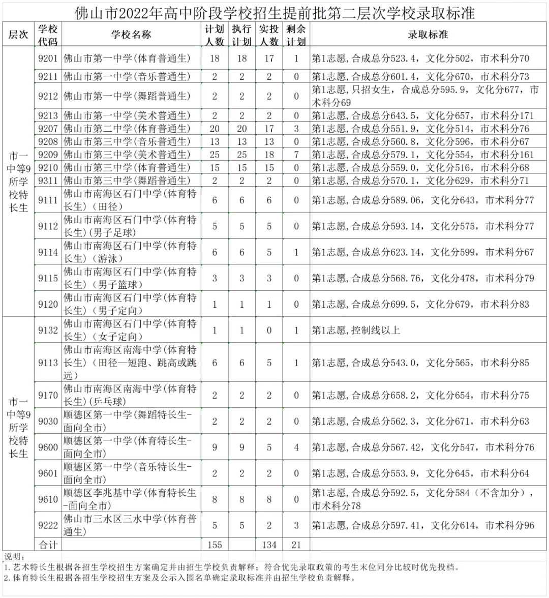 今年中考分数要求很高?上普高越来越难了! 第226张
