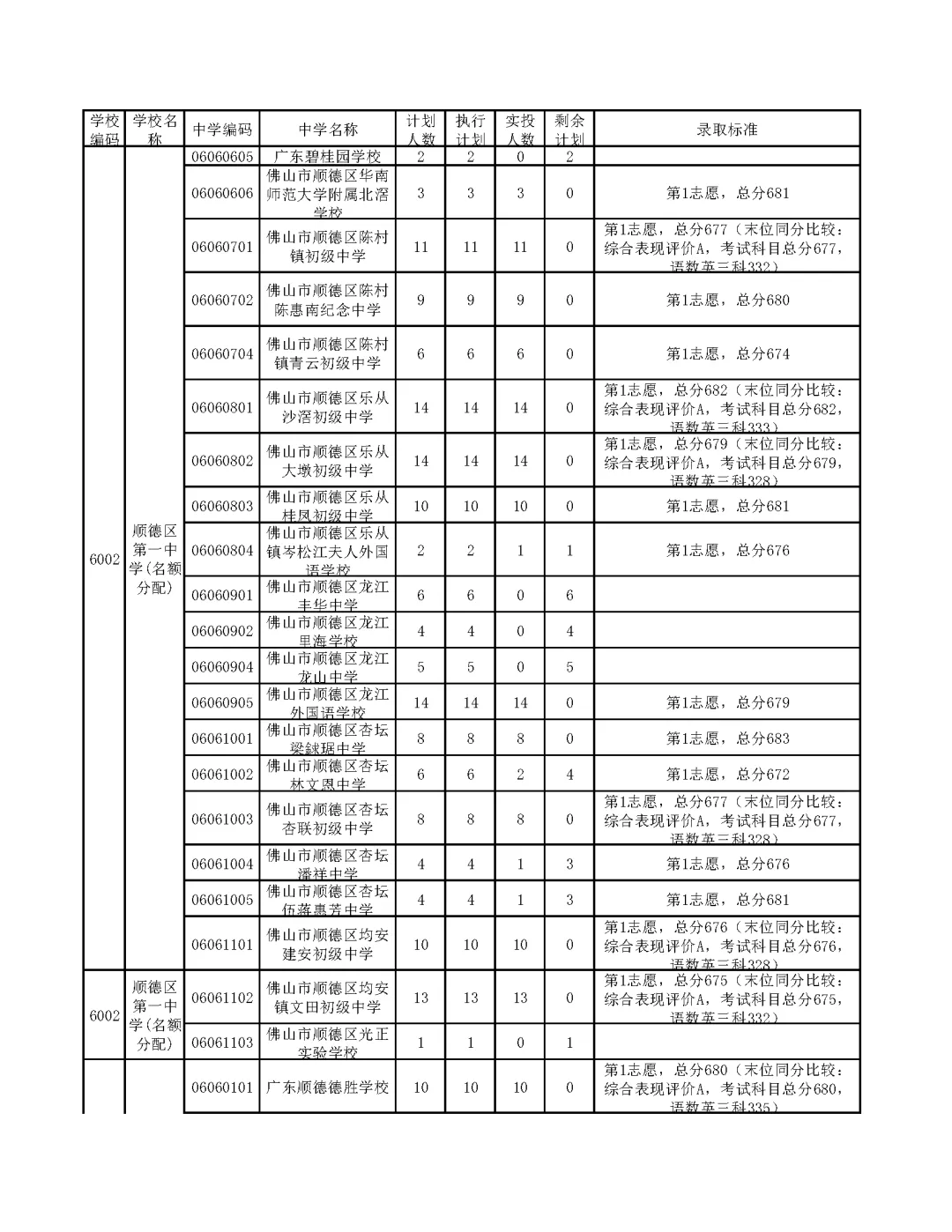 今年中考分数要求很高?上普高越来越难了! 第249张
