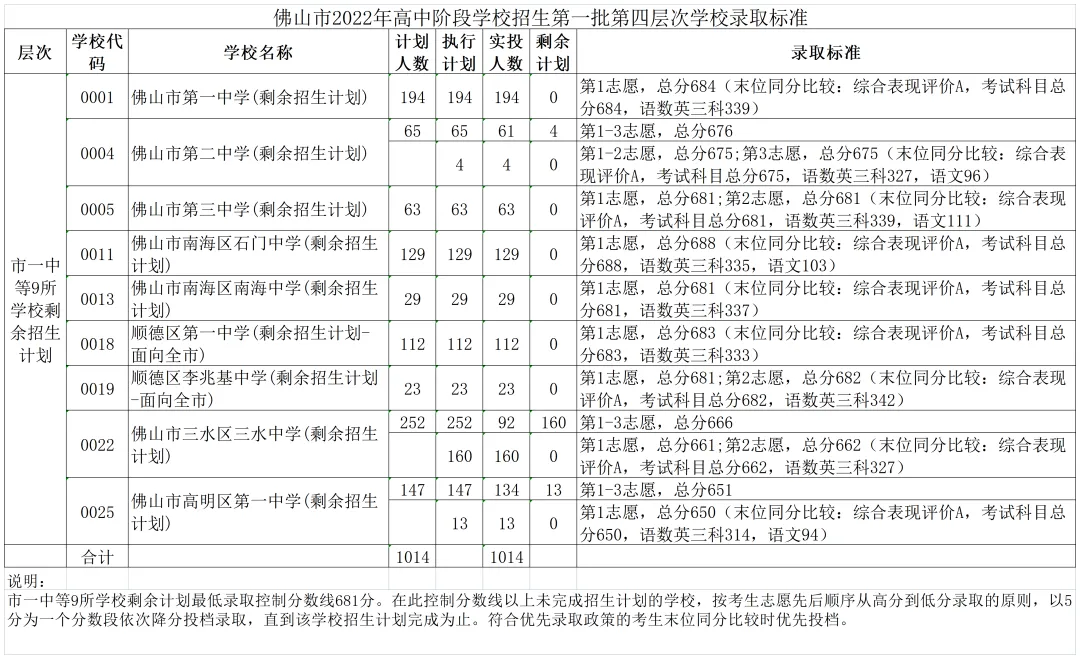 今年中考分数要求很高?上普高越来越难了! 第255张