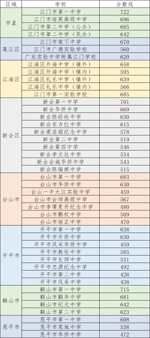 今年中考分数要求很高?上普高越来越难了! 第259张