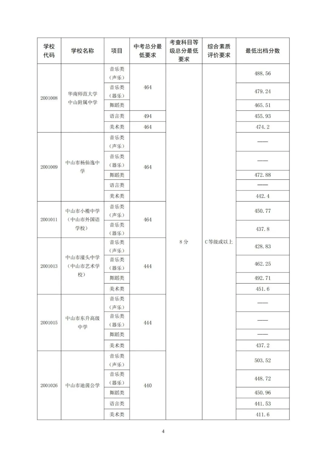 今年中考分数要求很高?上普高越来越难了! 第265张