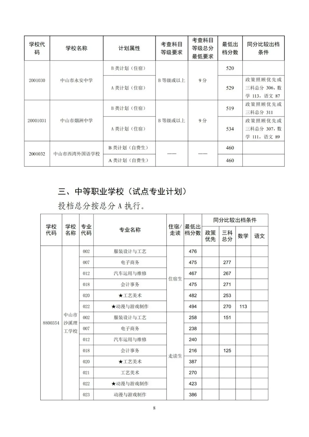 今年中考分数要求很高?上普高越来越难了! 第269张