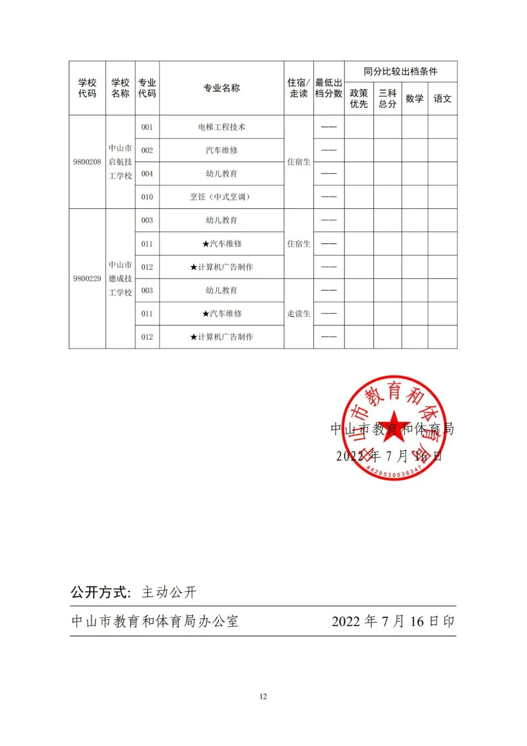 今年中考分数要求很高?上普高越来越难了! 第273张