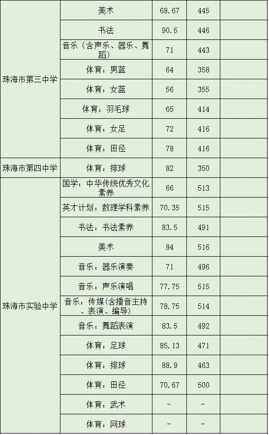 今年中考分数要求很高?上普高越来越难了! 第278张