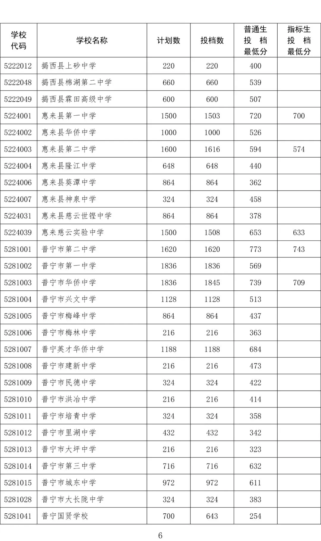 今年中考分数要求很高?上普高越来越难了! 第290张