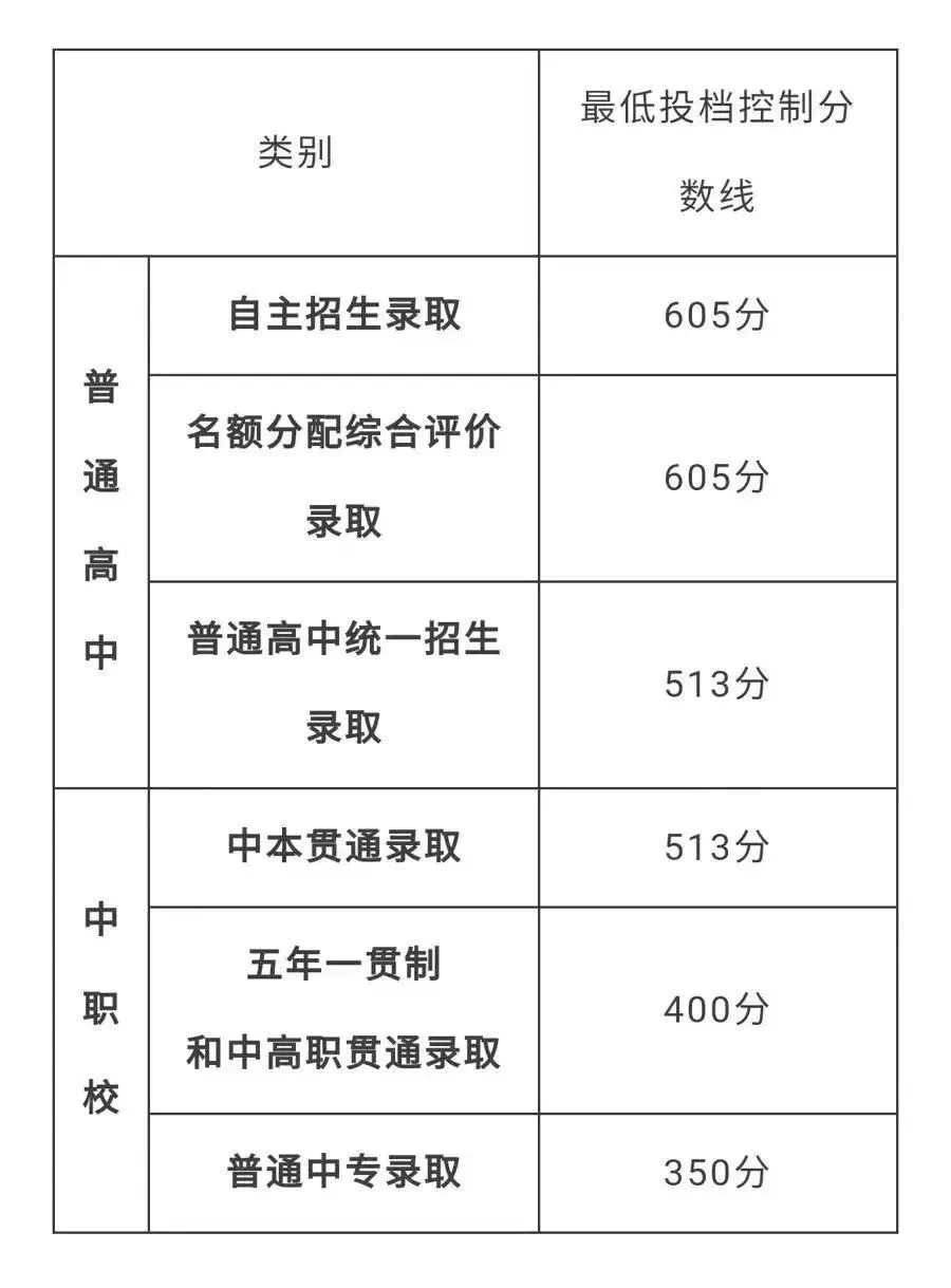 上海中考放榜后的新选择.香港DSE课程校园开放日 第2张