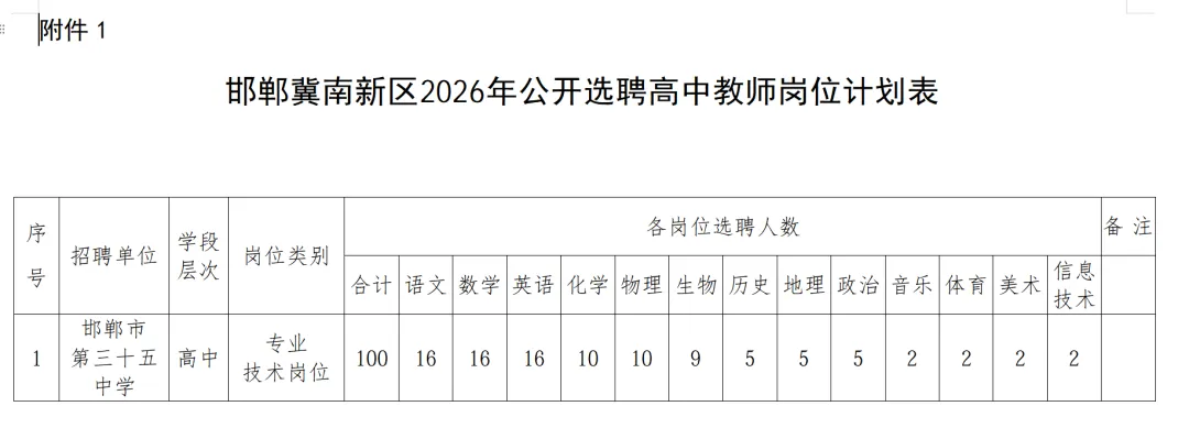「邯郸中考」邯郸三十五中怎么样?-第1张图片-四季读书网