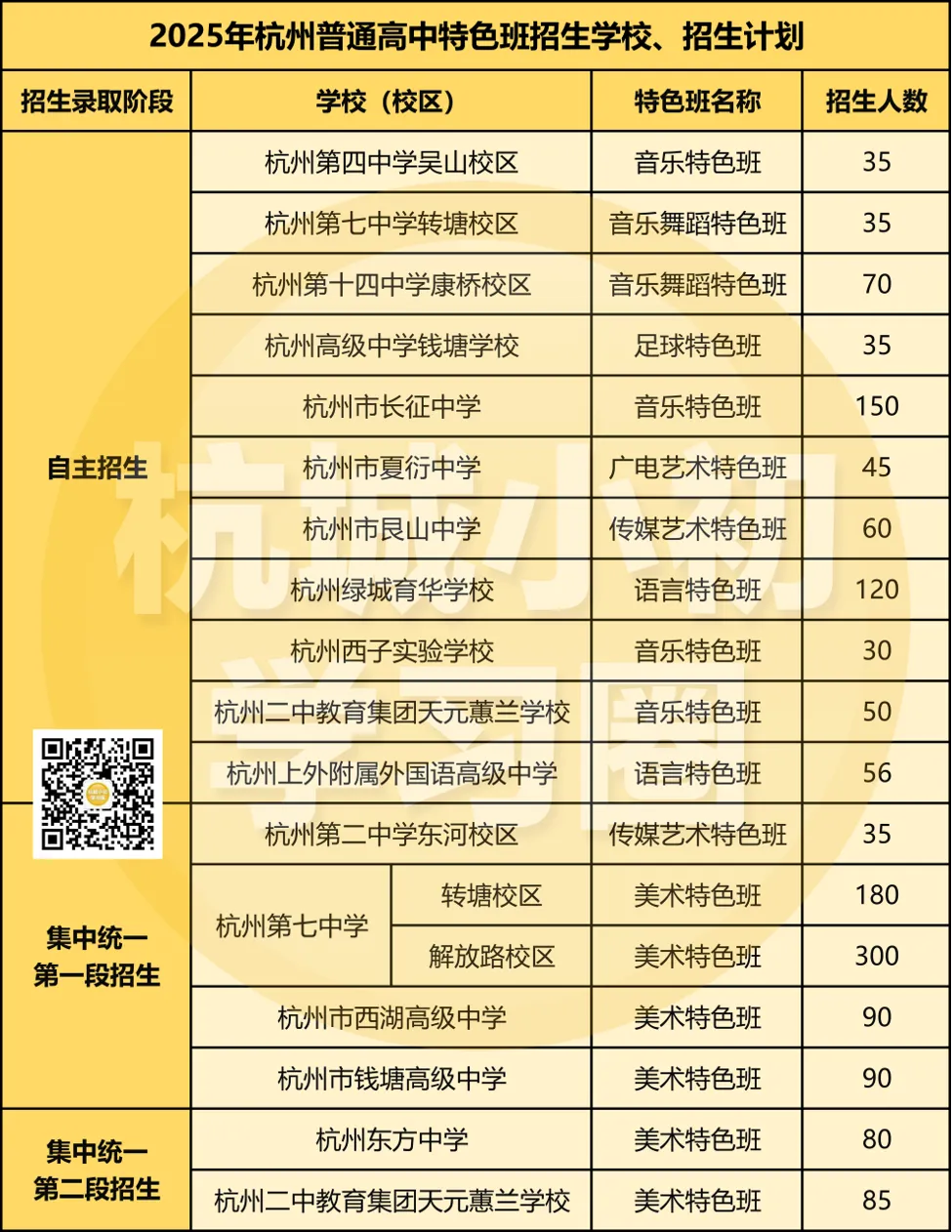2026年中考报考中本一体/分配生/自主招生/裸考有什么条件? 第10张