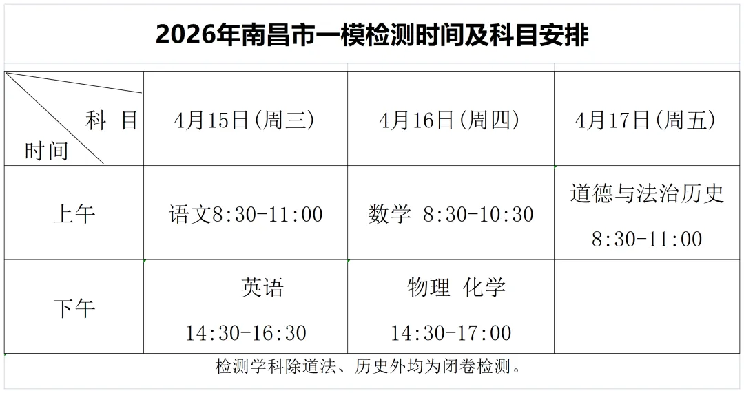 2026年南昌初三一模各科真题+答案出炉了 第1张
