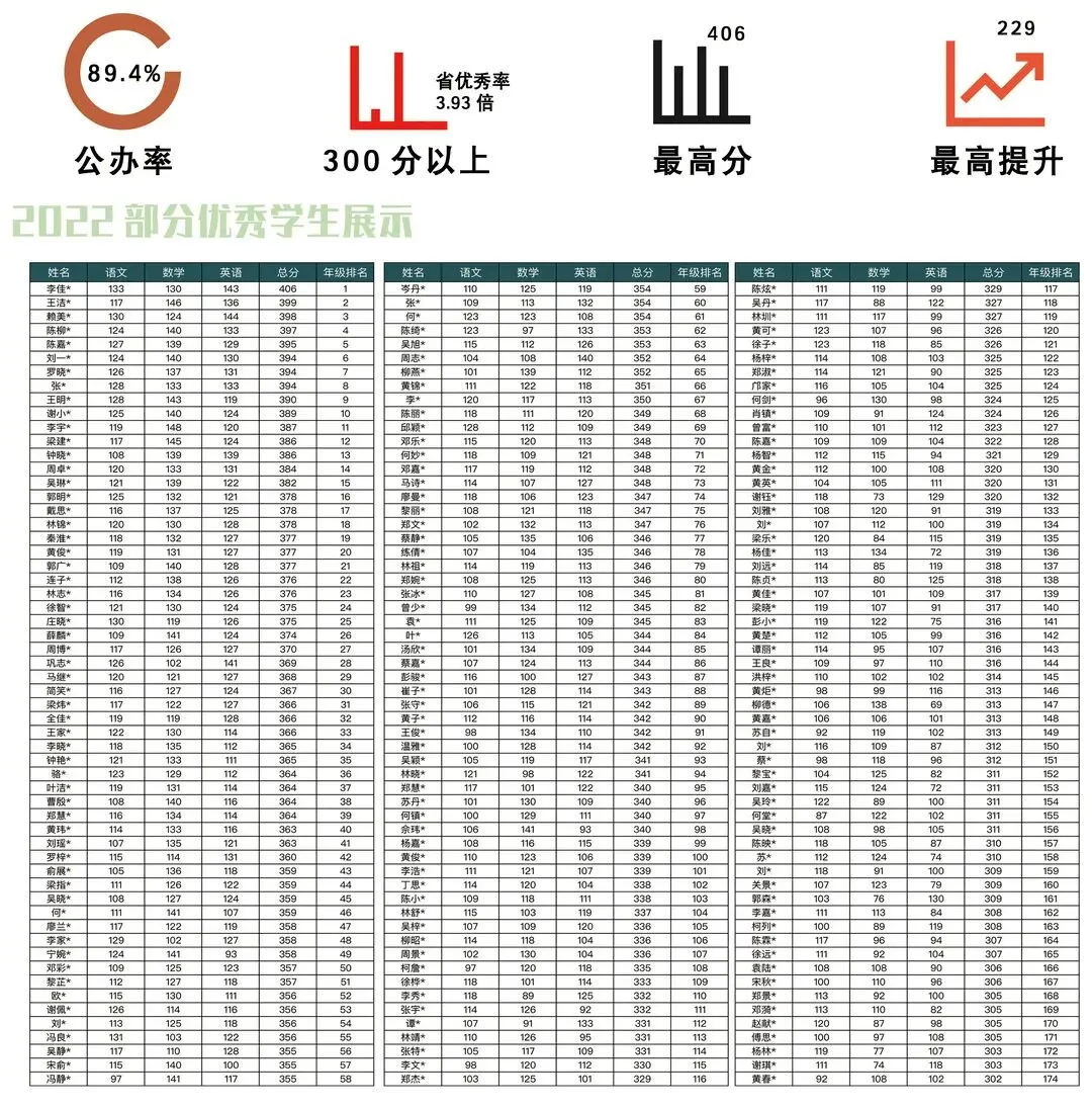 独立校园、零基础教学、全真模拟考试,新易学7月班招生中! 第2张