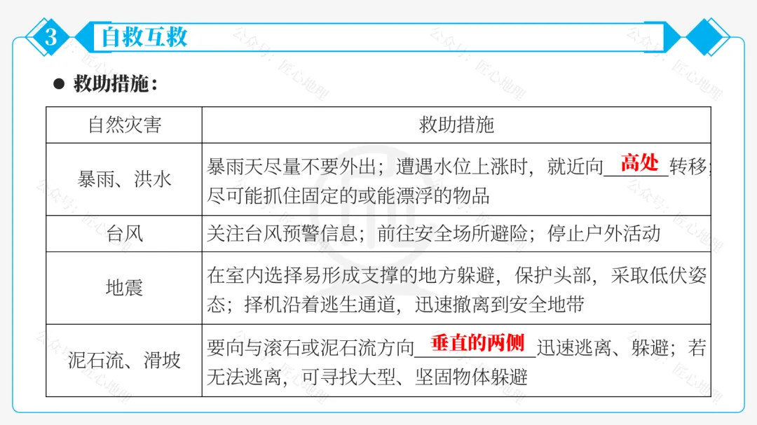 新教材 | 中考一轮复习·自然灾害与防灾减灾(课件+导学单+练习题) 第39张