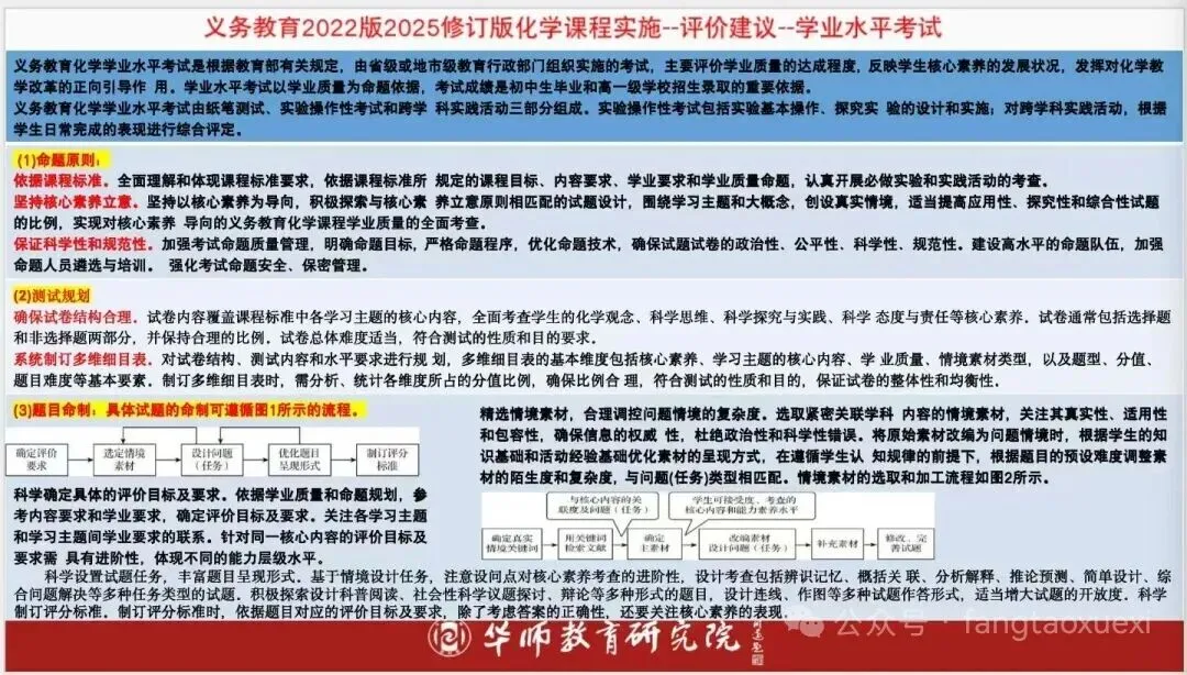 中考命题评估:依据课程标准,引导教学回归育人本质及八大备考策略 第7张 中考命题评估:依据课程标准,引导教学回归育人本质及八大备考策略 第7张