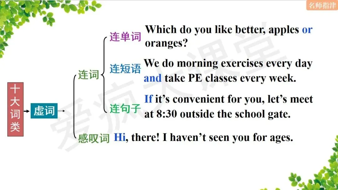 超全!高中英语18个基础语法汇总+历年真题精析(内含思维导图+PPT) 第29张