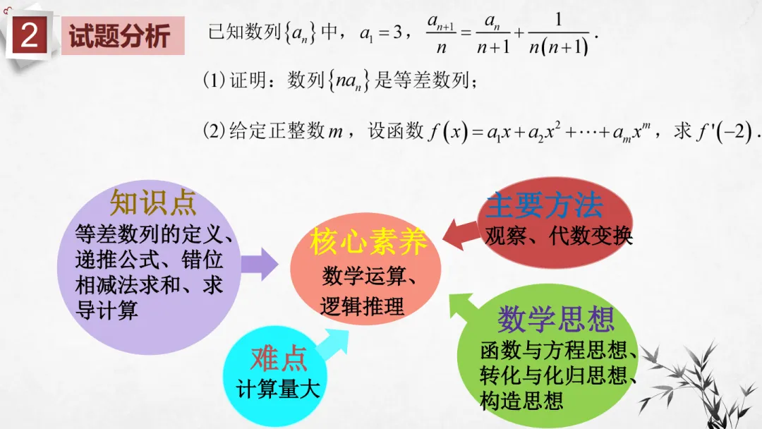【说高考真题】2025年全国高考Ⅰ卷第16题说题D39 第10张 【说高考真题】2025年全国高考Ⅰ卷第16题说题D39 第10张