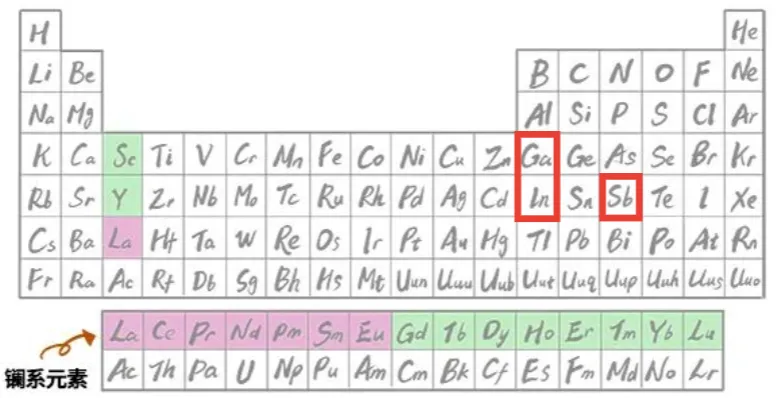 化学中考真实情境素材| 初中化学跨学科实践 我国最大规模科学智能计算集群投入使用 第2张 化学中考真实情境素材| 初中化学跨学科实践 我国最大规模科学智能计算集群投入使用 第2张