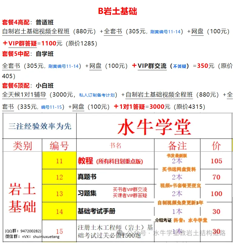 注册岩土工程师历年真题难度排名 第2张