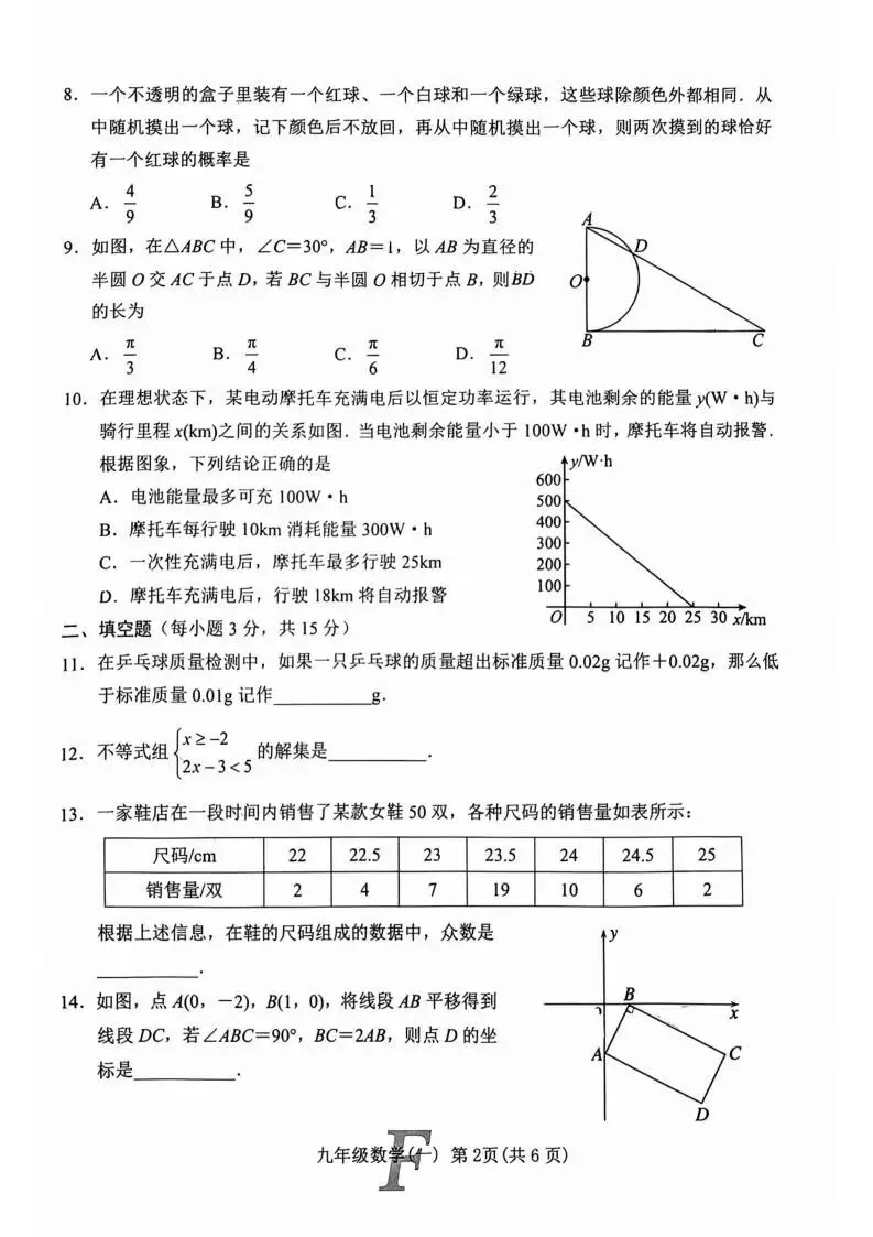 【南阳模拟】2026年南阳市社旗县中考一模数学试卷及答案 第2张