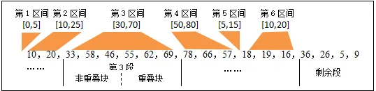 【真题回顾•第八期】2019年04月浙江省信息技术选考真题Python改编 第3张