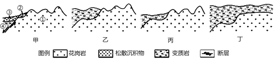冲刺提分真题练——考点15 地壳的物质组成和物质循环(原卷版) 第6张