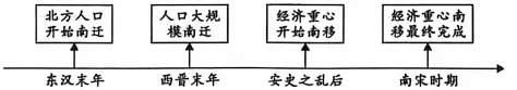 中考复习:2026年陕西省渭南市华州区中考一模历史试题 第5张