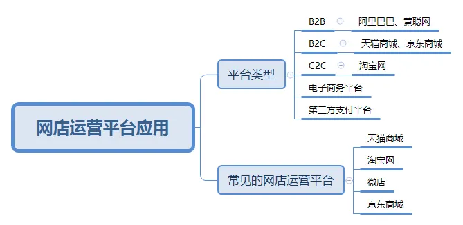 高三电子商务专业第四次模拟考试试题(2026.04) 第12张