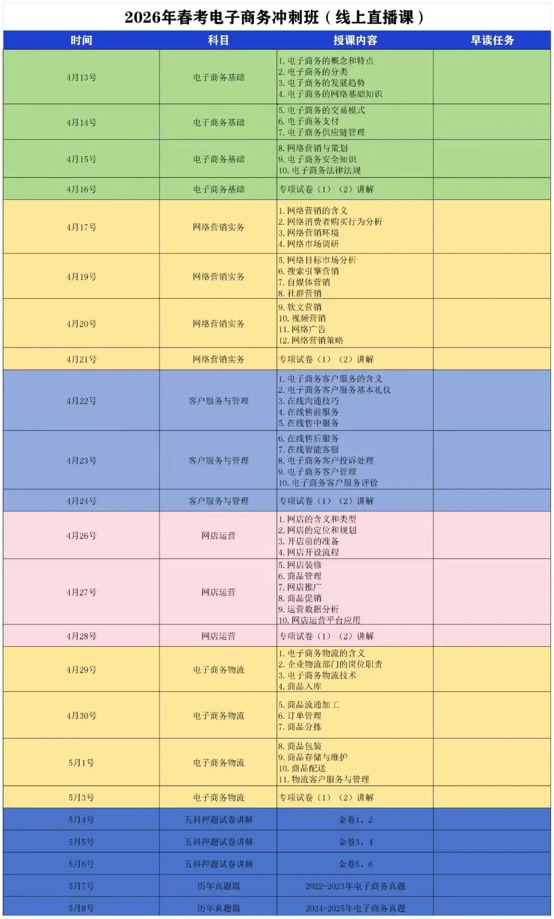 高三电子商务专业第四次模拟考试试题(2026.04) 第16张