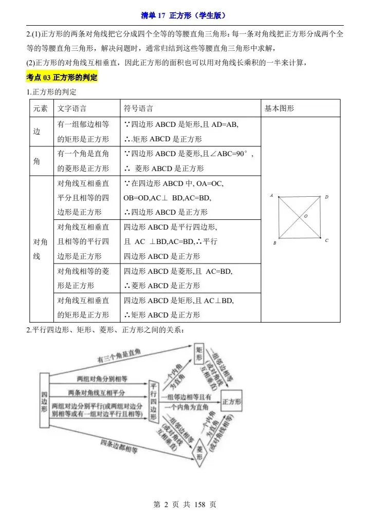 2026*中考初三数学一轮复习知识清单*清单17 正方形[文末免费领取资料] 第2张