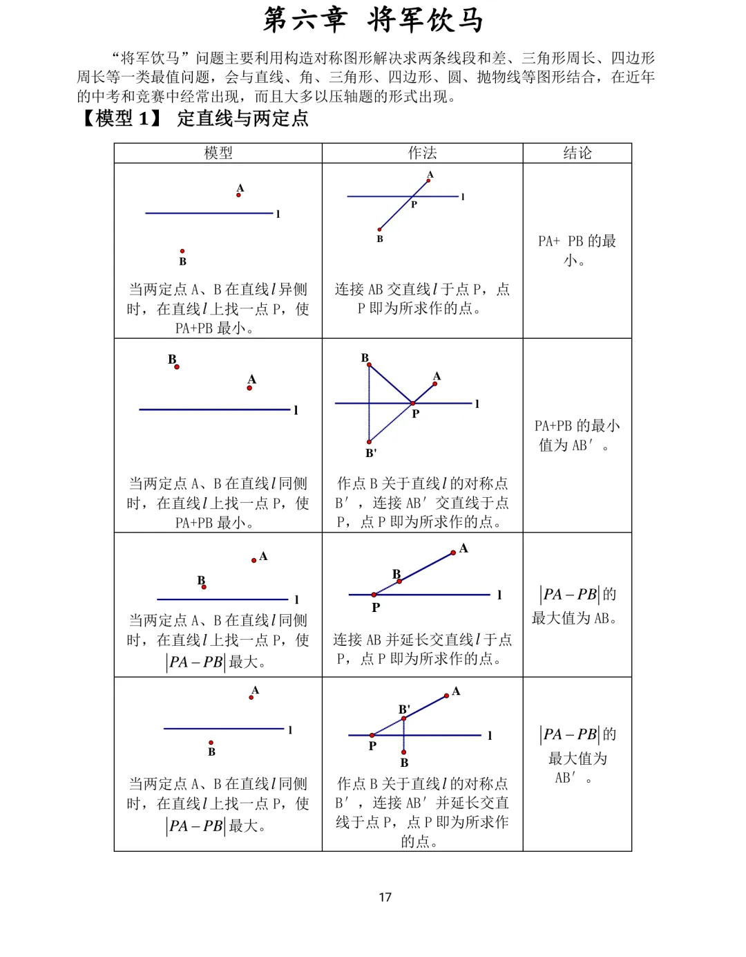中考数学12类几何模型解题训练 第17张 中考数学12类几何模型解题训练 第17张