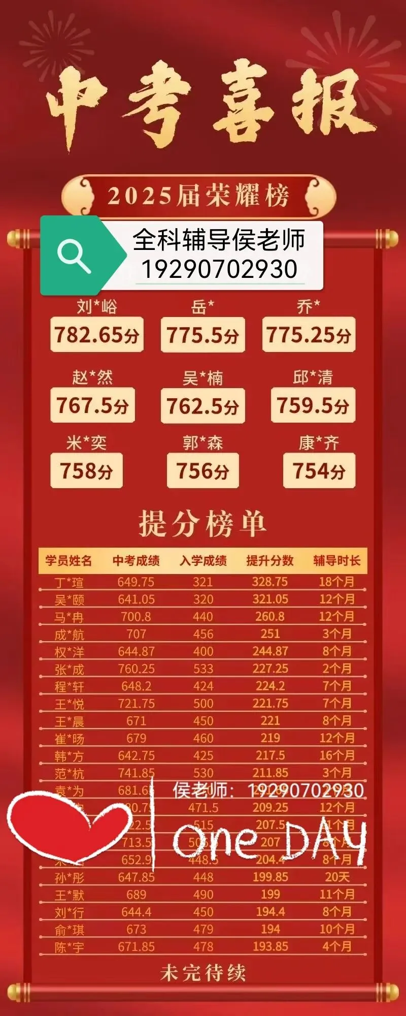 天津中考冲刺|全力托举孩子稳稳上高中! 第5张