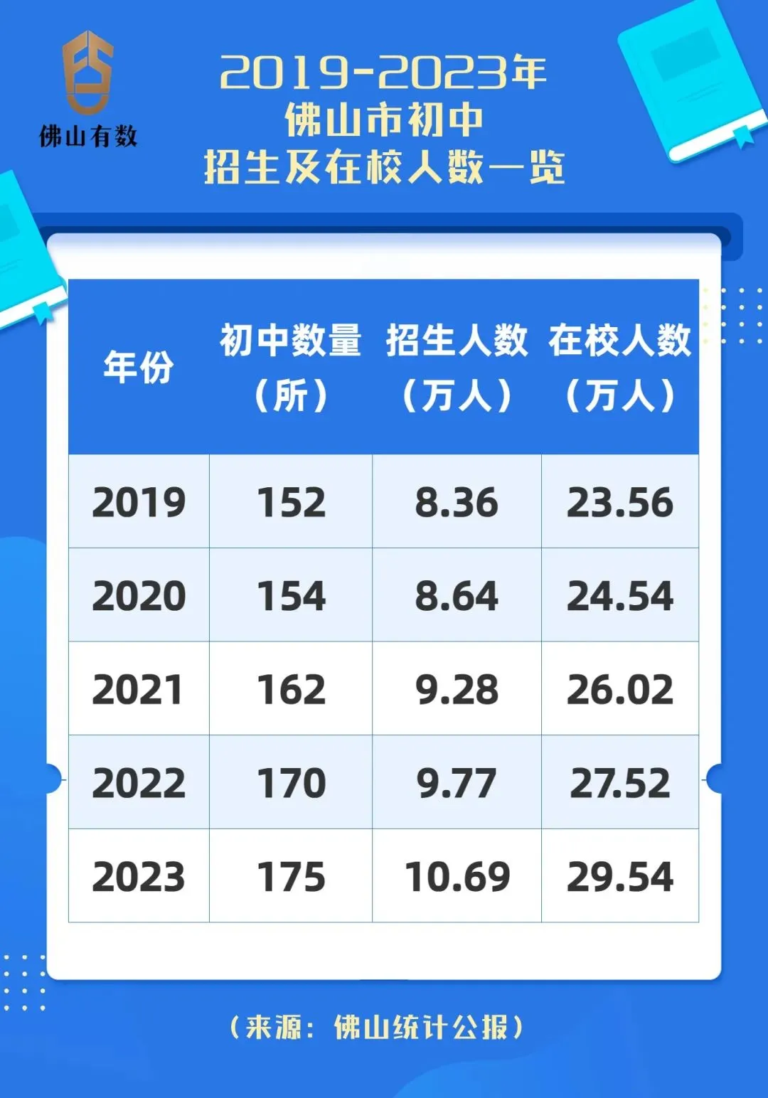 2026中考佛山或有9.7万考生,公办普高录取率或低于46%-,多所高中将扩招... 第6张
