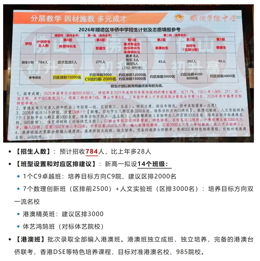 2026中考佛山或有9.7万考生,公办普高录取率或低于46%-,多所高中将扩招... 第11张
