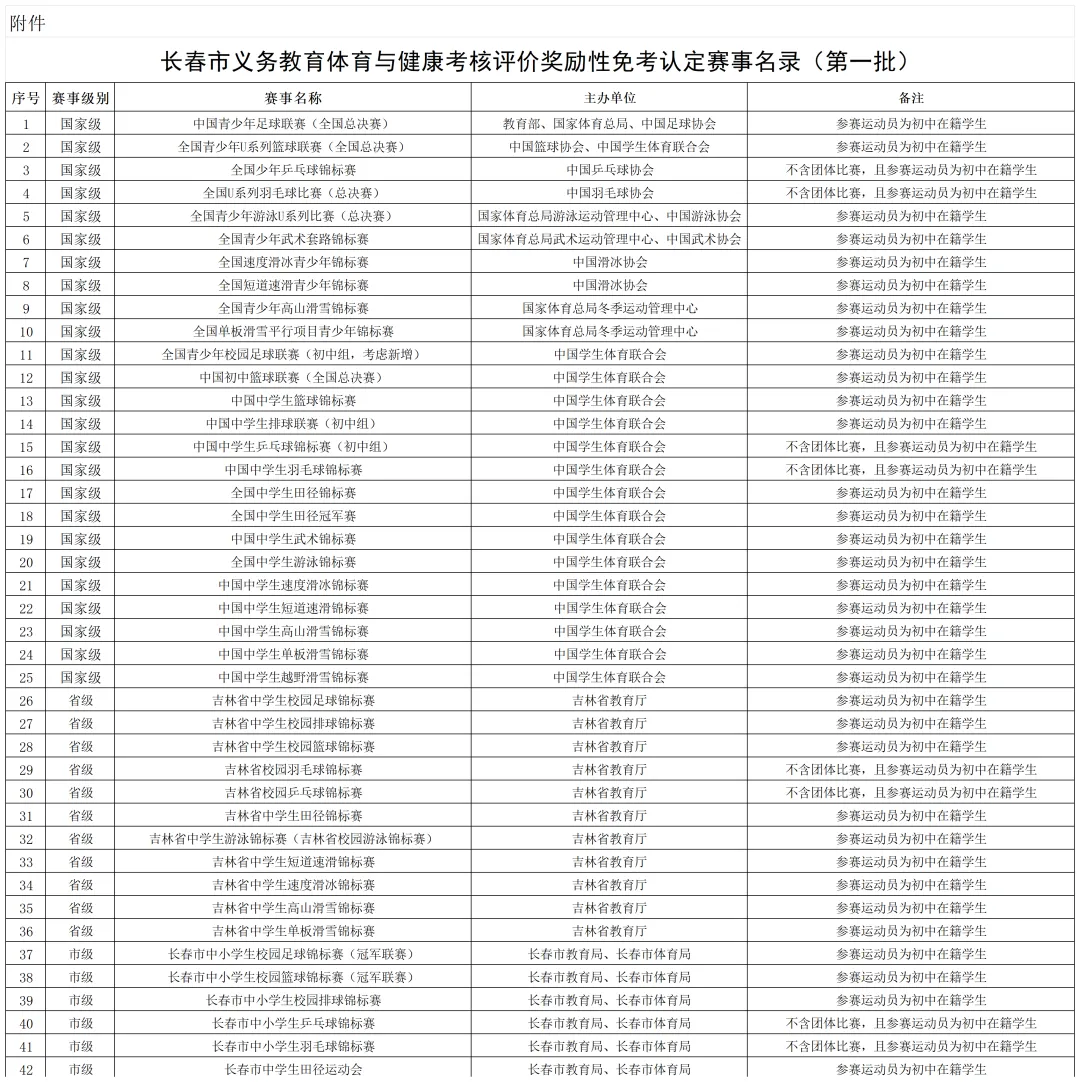 长春体育中考可免考!这些赛事获奖直接认定 第3张
