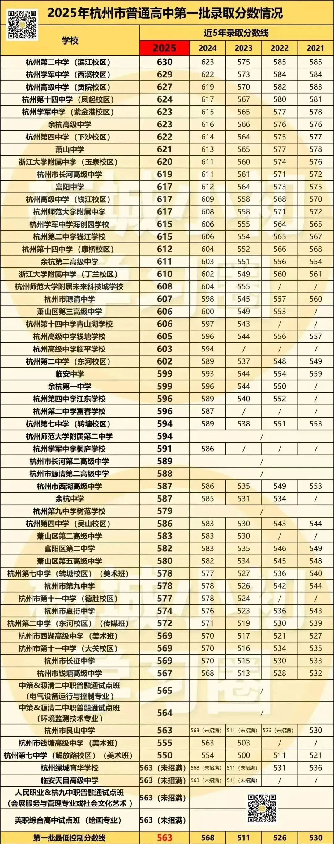 2025杭州中考分数线,背后的真相 第1张