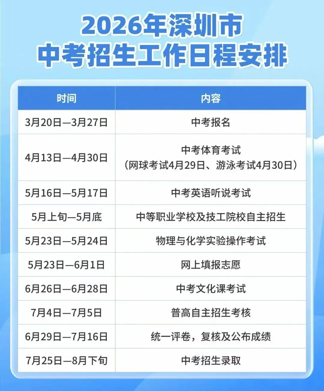 中考志愿怎么填?深圳中考志愿填报技巧! 第2张