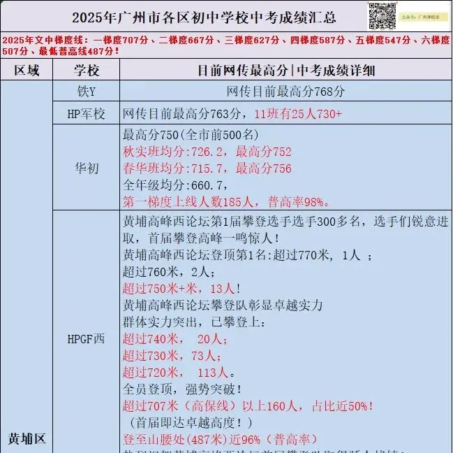 2026年广州中考| 中本贯通增至9所,提供288个学位,七年学制培养直达本科! 第19张