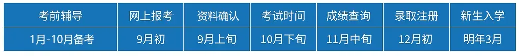 2025年广东成考大专【语文】真题试卷+答案解析 第11张