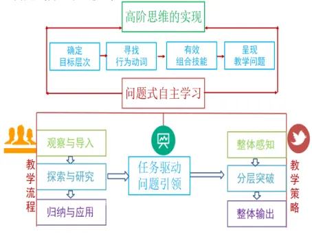【汽开区六中·卓越教育】2026中考|拥抱盛夏的成长礼,在汽六,我们陪您向阳而生 第18张