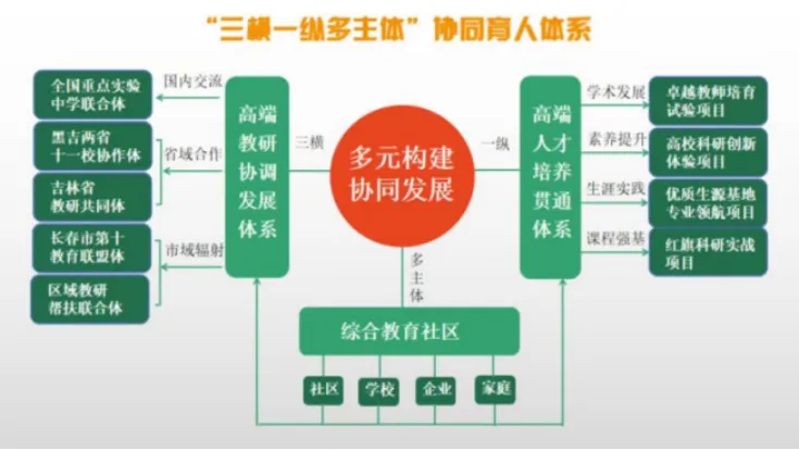 【汽开区六中·卓越教育】2026中考|拥抱盛夏的成长礼,在汽六,我们陪您向阳而生 第23张