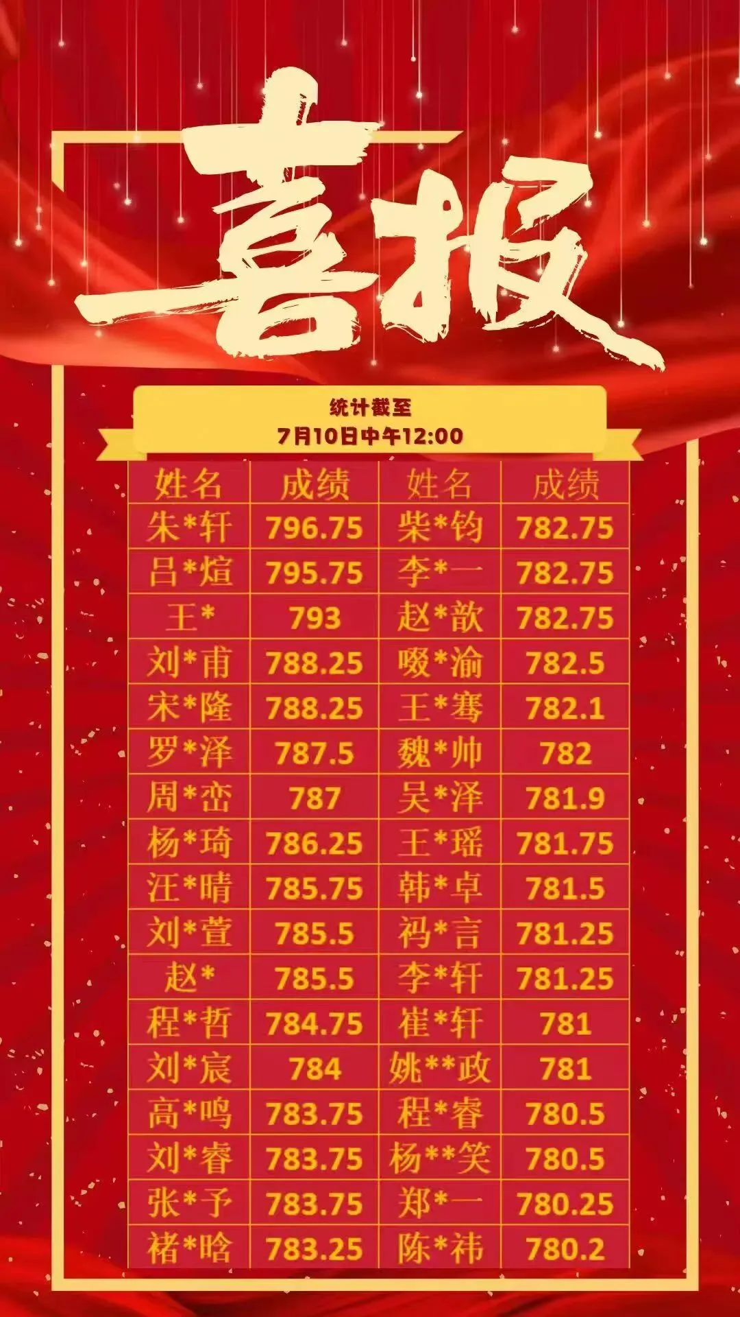 五一假期——第四届小卷模拟考试开始啦! 第7张 五一假期——第四届小卷模拟考试开始啦! 第7张