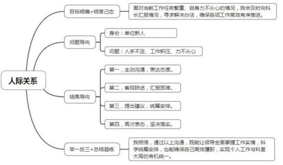 安仕教育公安统考2026面试真题解析(90) 第1张