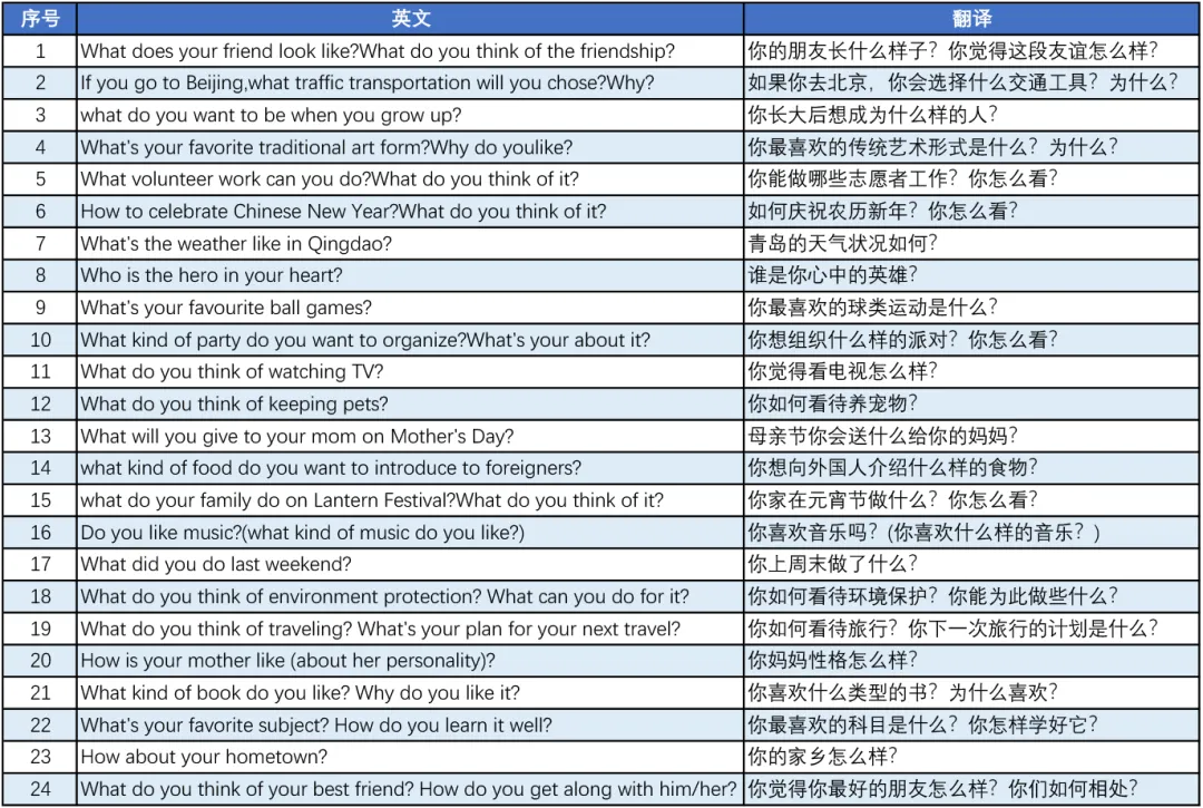 青岛中考人机对话Day1试题汇总!(38题版) 第3张