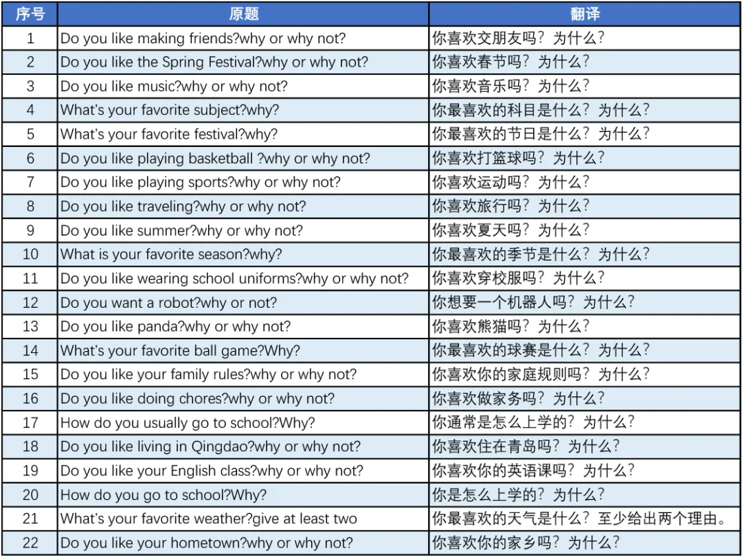 青岛中考人机对话Day1试题汇总!(38题版) 第6张
