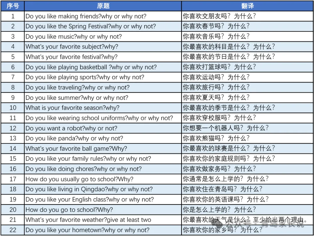 加急加更!中考人机对话上午考题已流出! 第6张