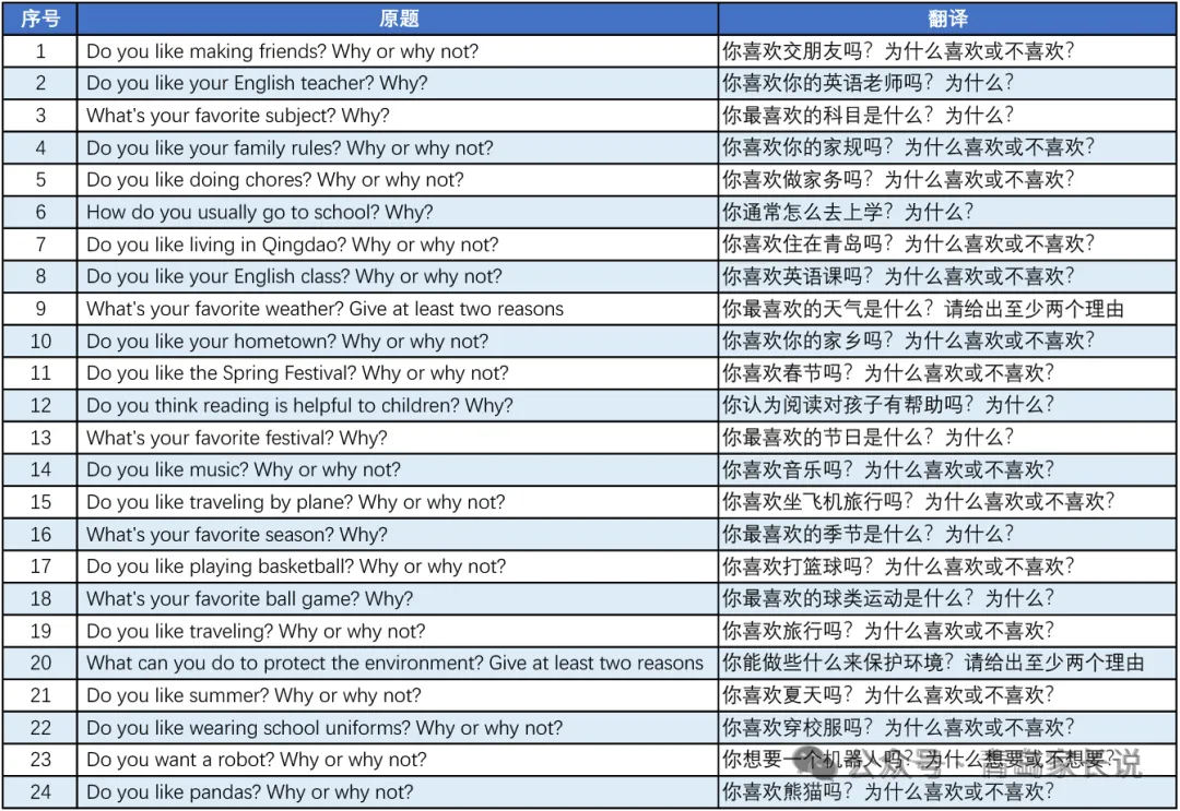 加急加更!中考人机对话上午考题已流出! 第7张