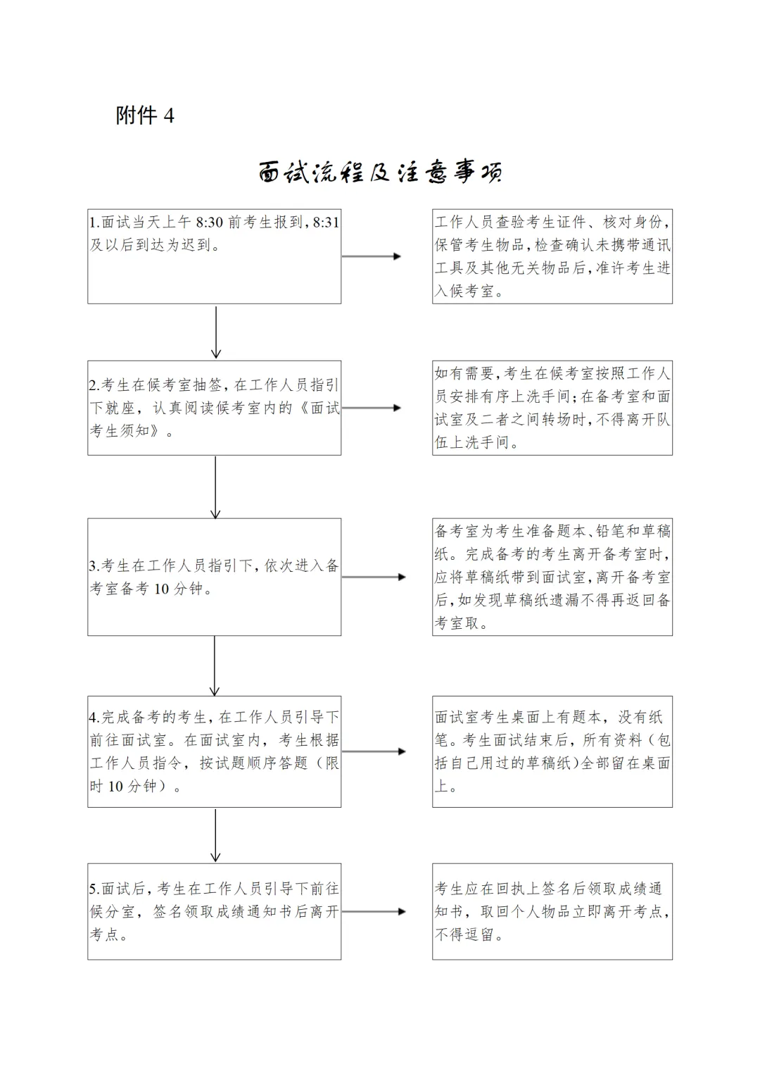 【统考面试】首个面试真题!26广东事业单位统考!-第3张图片-四季读书网